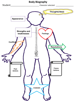 Body Biography