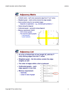 Adjacency Matrix Adjacency List