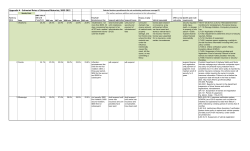 Appendix A-Estimated Rates of Uninsured Motorists