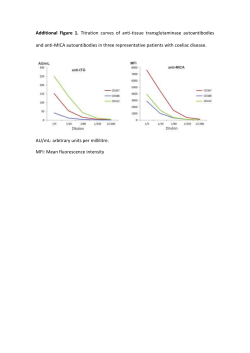 Additional file 1: Figure S1.