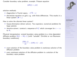 Consider boundary value problem, example: Poisson equation ∆Φ(r