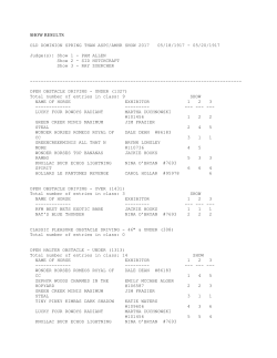 show results - Old Dominion Miniature Horse Club