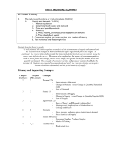 UNIT II: THE MARKET ECONOMY AP Content Summary II. The
