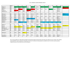 2011 ATKINSON LEUBKE MEMORIAL MATCH Match 1 2 3 4 5 6 7