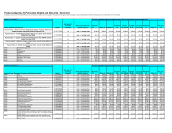 Product Categories, HCPCS Codes, Weights and Bid Limits