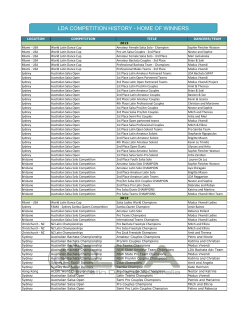 home to more than 20 Australian Champion couples and teams