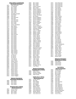 18 IPRA WORLD CHAMPIONS and Rookies
