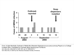 A High-Morbidity Outbreak of Methicillin
