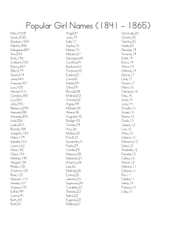 Edmodo - Popular Names 1841-1865