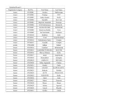 Hyderbad Round 1 Registration Category Roll No. First Name Last