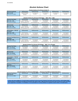 Alcohol Action Chart