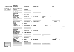 medley cup preliminary round ROUND ONE ROUND TWO ROUND
