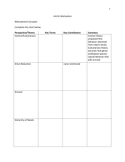 Unit 8: Motivation Motivational Concepts Complete the chart below