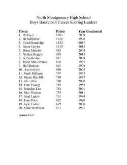 Basketball Records - North Montgomery High School