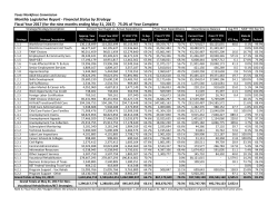 Texas Workforce Commission Monthly Legislative Report