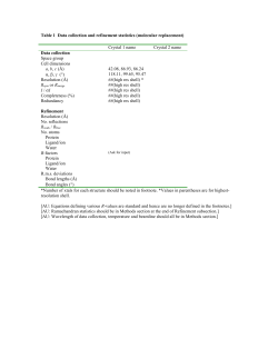 Table Minimal Crystallographic and refinement statistics