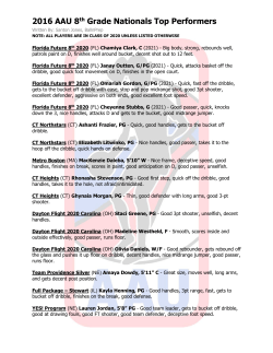 2016 AAU 8th Grade Nationals Top Performers
