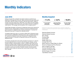 Market Activity for the Greater San Diego Association of REALTORS&reg;