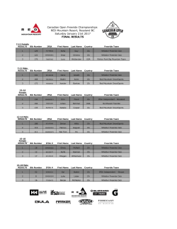 RED Mountain Resort, Rossland BC Canadian Open Freeride