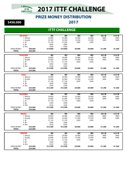 prize money distribution 2017