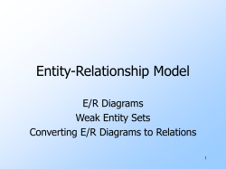 Entity/Relationship Model