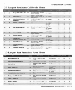 10 largest San Francisco Area Firms