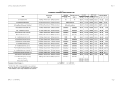 eir Price List (Amendment No 6) 2015 Part 3.1 (Effective from 05/03