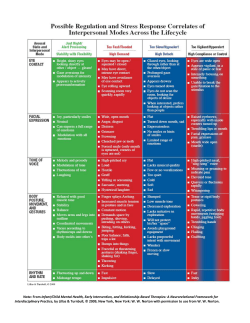 Awake States and Stress Response Chart