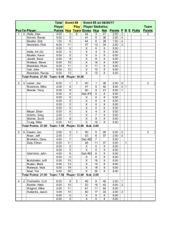 Total Event #4 Event #3 on 04/24/17 Player Play Player Statistics