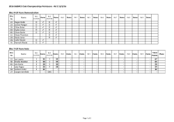 2016 SGEMCC Club Championships Pointscore