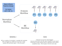 Analysis Workflow P1 P2 P3 P4 P5 Normalizer Workflow BE