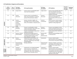 C/S Classification Categories and Descriptions
