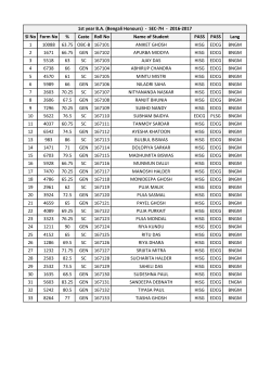 Sl No Form No % Caste Roll No Name of Student PASS PASS Lang