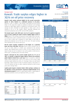 Kuwait: Trade surplus edges higher in 3Q16 on oil price recovery