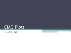 CIAO Plots