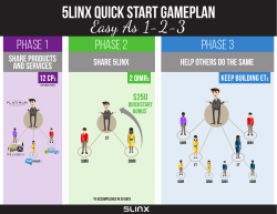 5LINX quick start gameplan