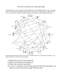 The Win/Loss Record in a Directed Graph 1) What teams have the