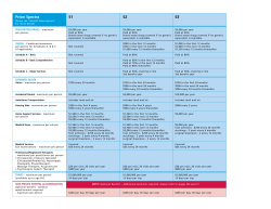 Prism Spectra Benefits S1 S2 S3