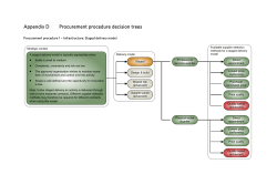 Appendix D Procurement procedure decision trees