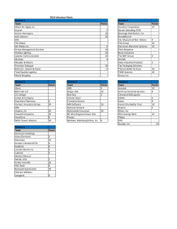 Division 2 Points Team Points Acuative Corporation 10 2 Barnes