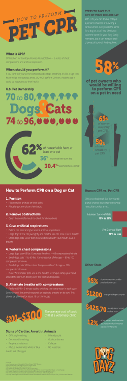 of pet owners who would be willing to perform CPR on a