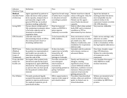 Advance Directive Type Definition Pros Cons Comments Medical