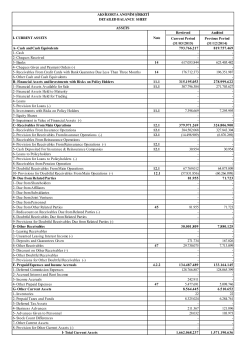 Rewieved Audited Current Period Previous Period (31/03/2015) (31