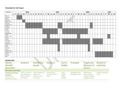 Activity: Detailed Description Audience Benefits for people Resource