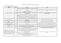 Projected income for Pupil Premium 2016