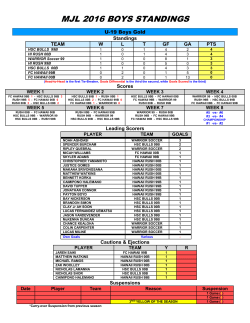 mjl 2016 boys standings