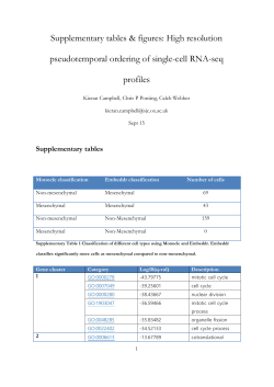 Supplementary figures