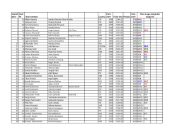 Overall place Team No Team members Country Point score Finish