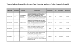 TIRF Grants Program 2013 List of Successful Applicants