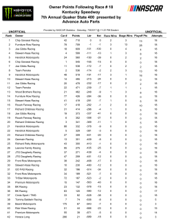 Owner Points Following Race # 18 Kentucky